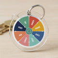 Core Emotion Wheel Key Chain