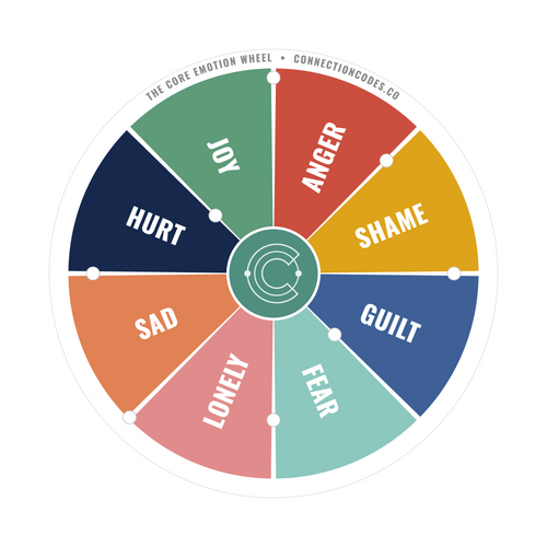 (Pack of 15) Core Emotion Wheel Stickers