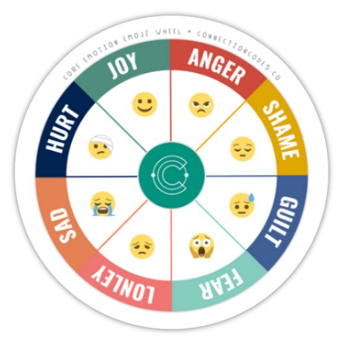 (Pack of 10) Emoji Core Emotion Wheel Magnet