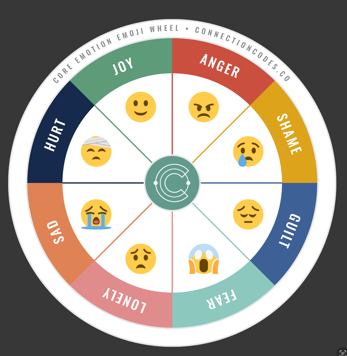 Emoji Core Emotion Wheel Magnet